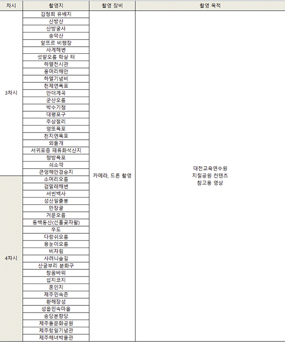 제주도 촬영지.png