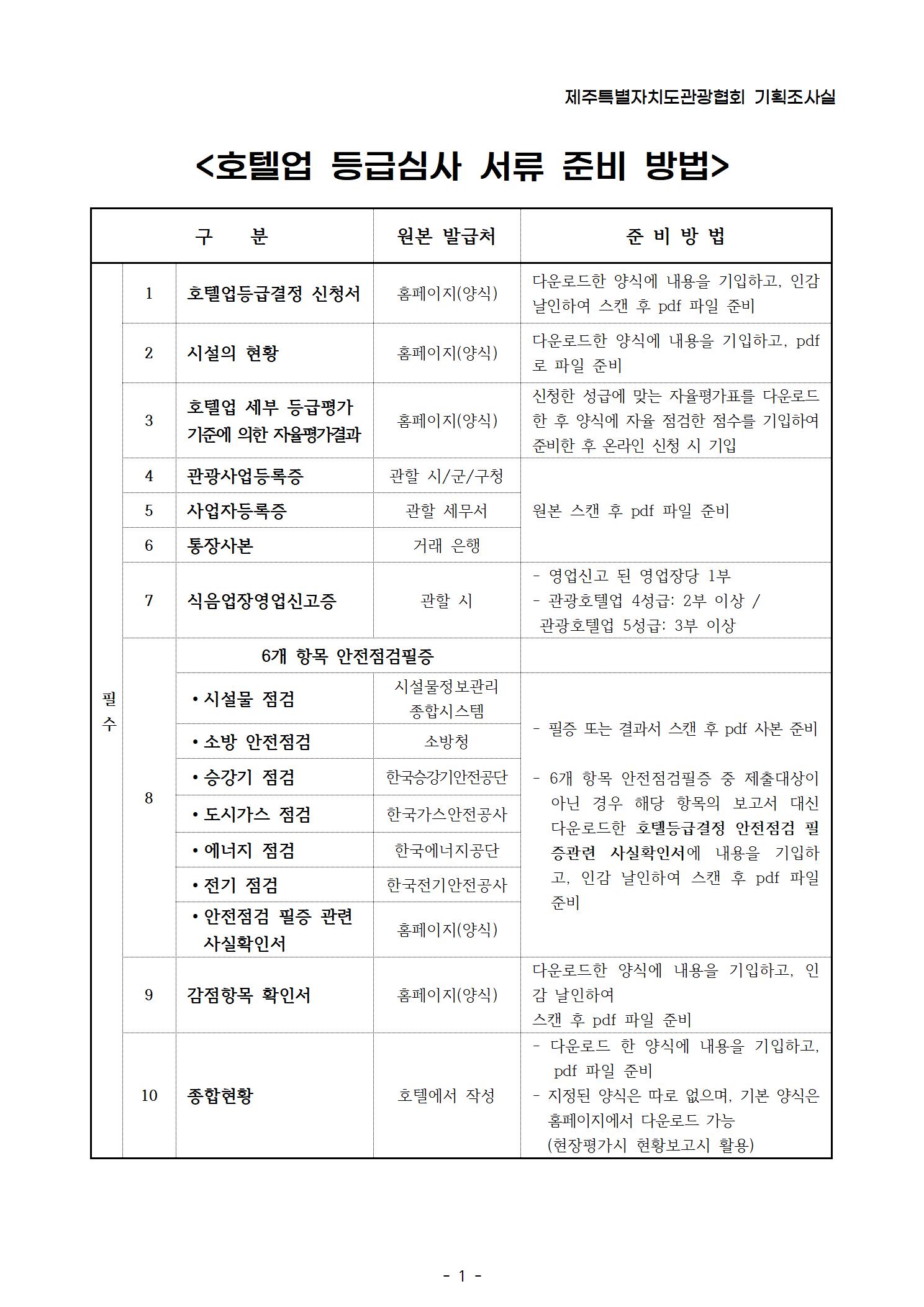 호텔업 등급심사 서류 준비 방법001.jpg
