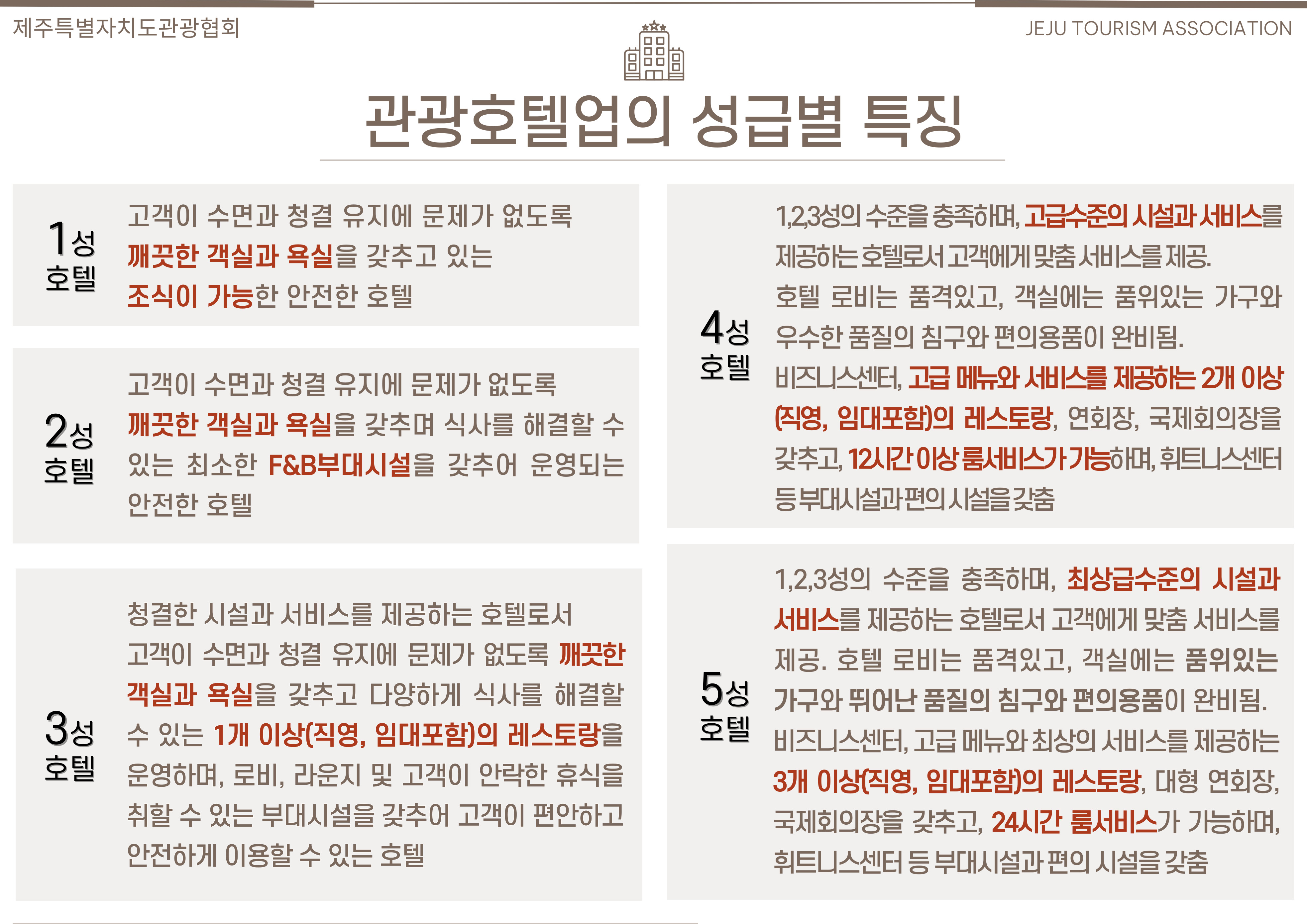 관광호텔업 성급별 특징.jpg
