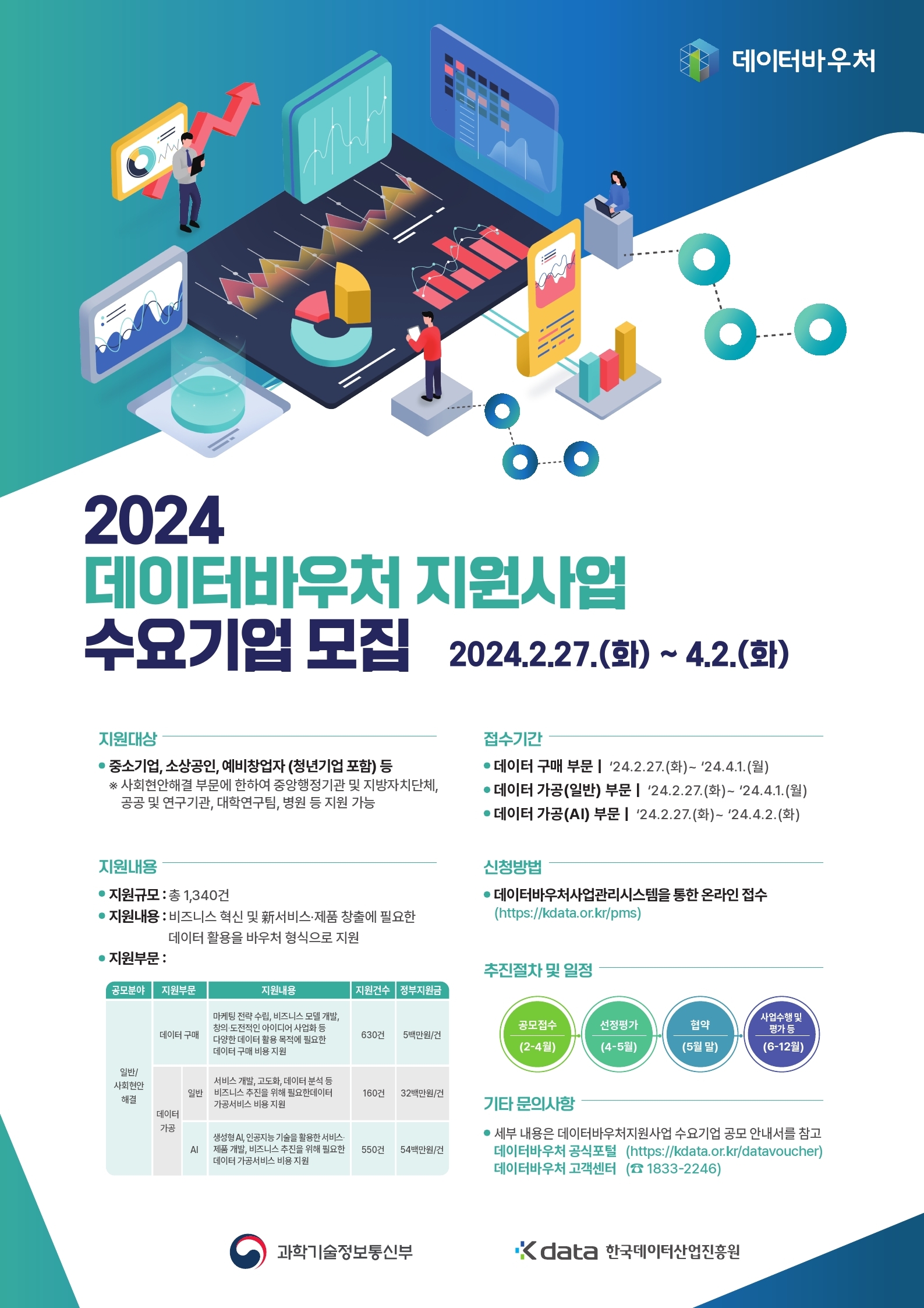 2. 데이터바우처 지원사업 홍보물.jpg