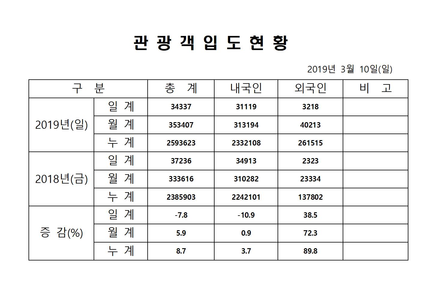 3월 10일 홈페이지양식001.jpg
