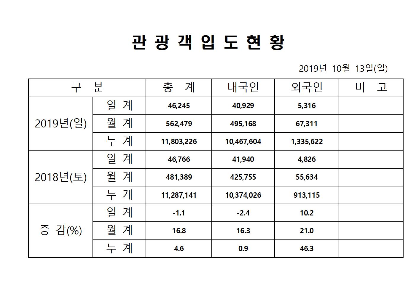 10월 13일 홈페이지양식001.jpg