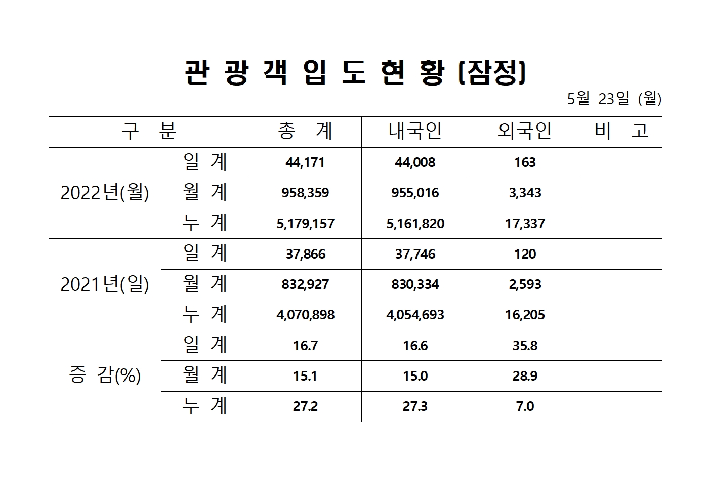 5.23 홈페이지 양식001001001.jpg