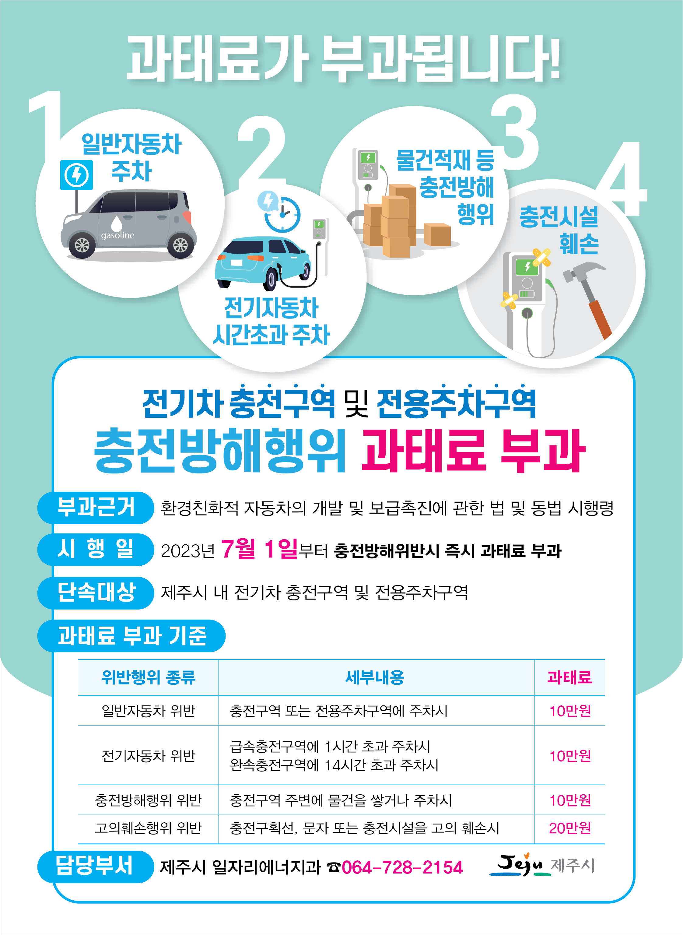 과태료 부과사항 안내문.png