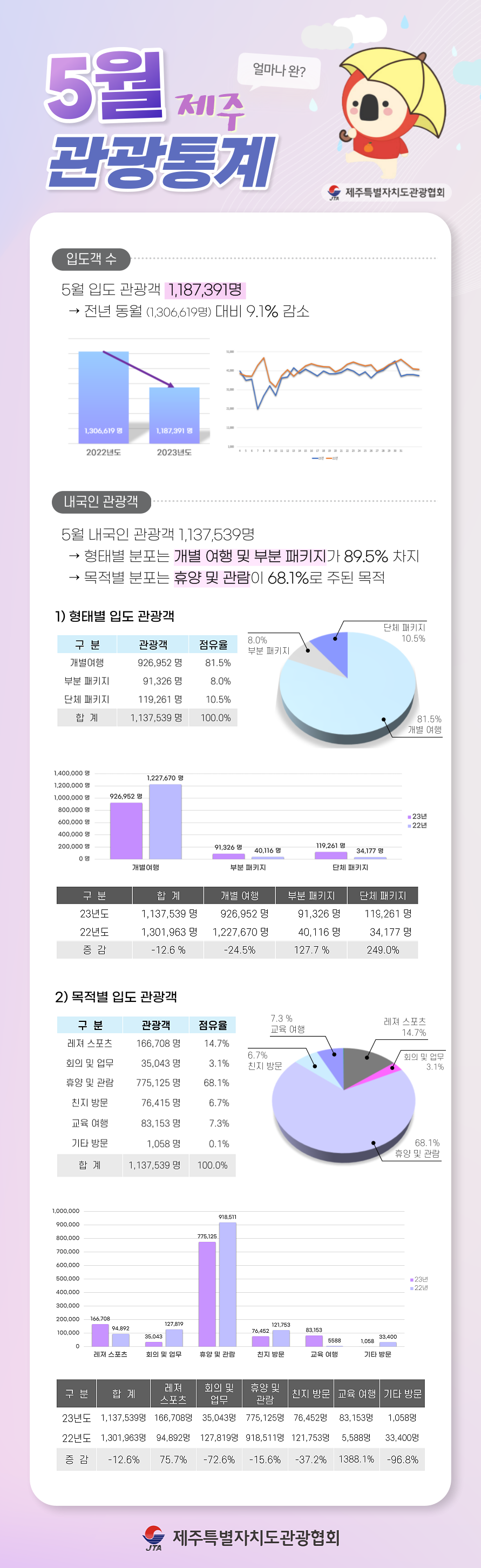 관광-통계-_통_-001 (1).png