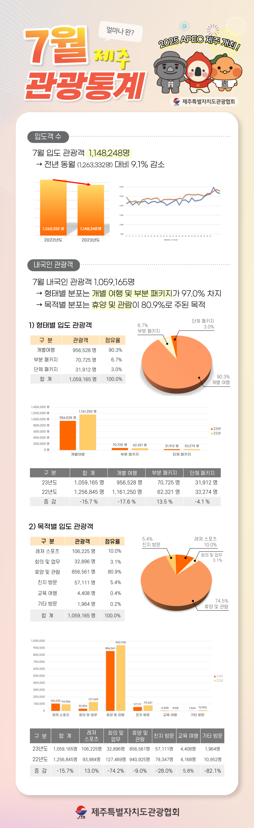 8월 뉴스레터 7월 통계.png