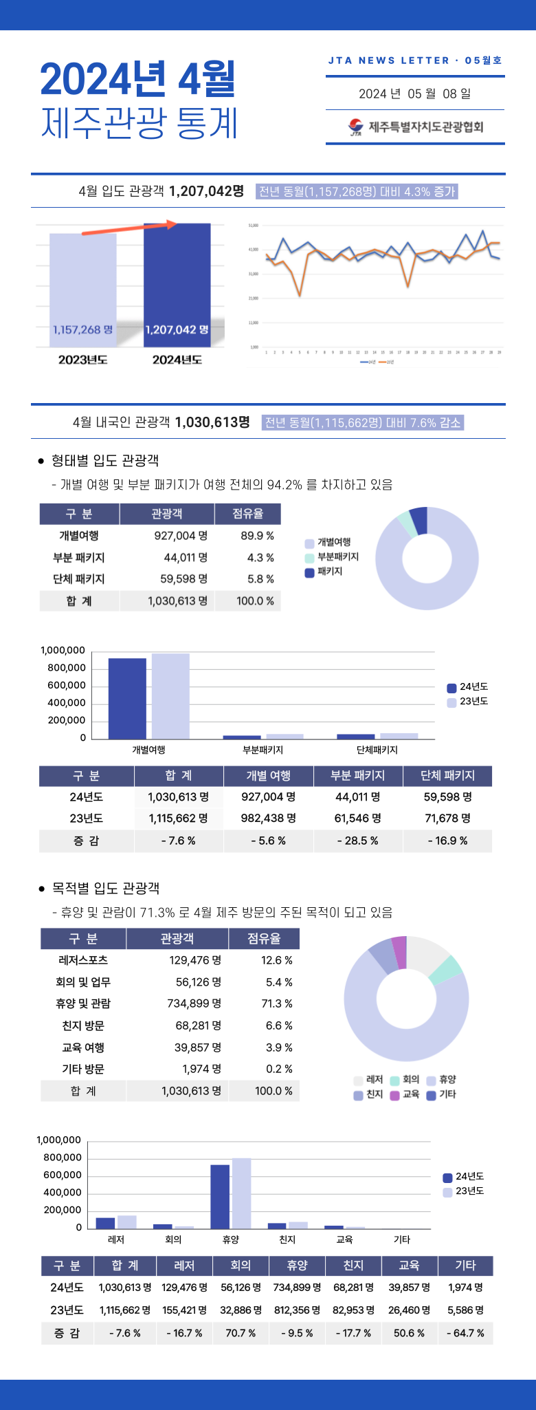 제주관광통계-001 (2).png
