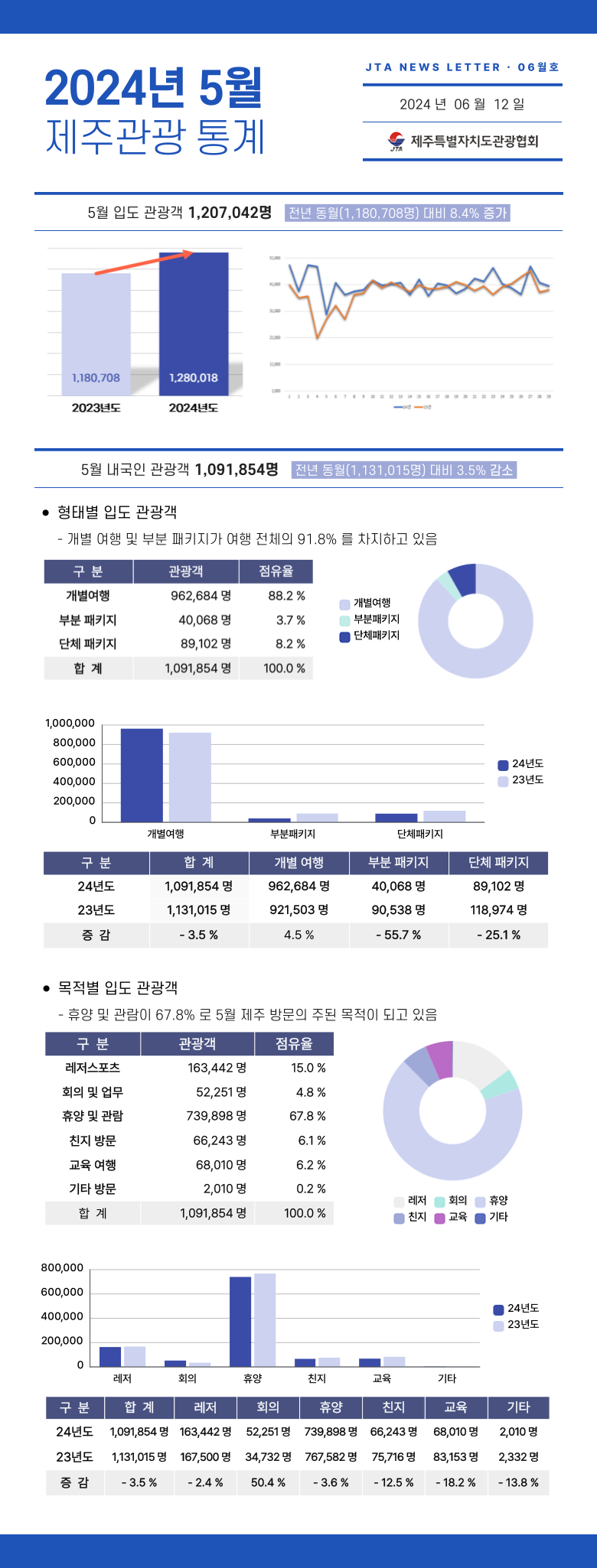 제주관광통계-001 (3).png