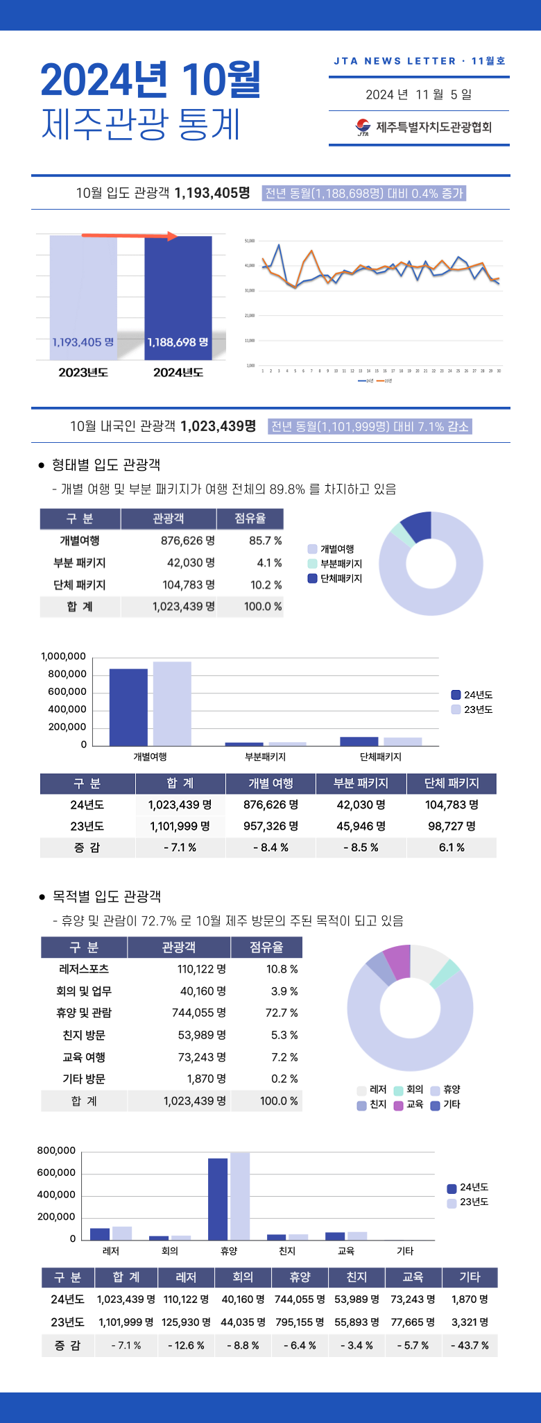 제주관광통계-001 (2).png