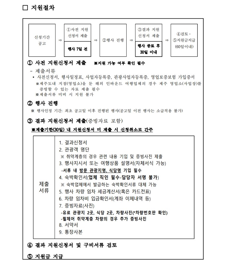 2025 단체관광객 유치마케팅 지원 사업 공고_3.jpg