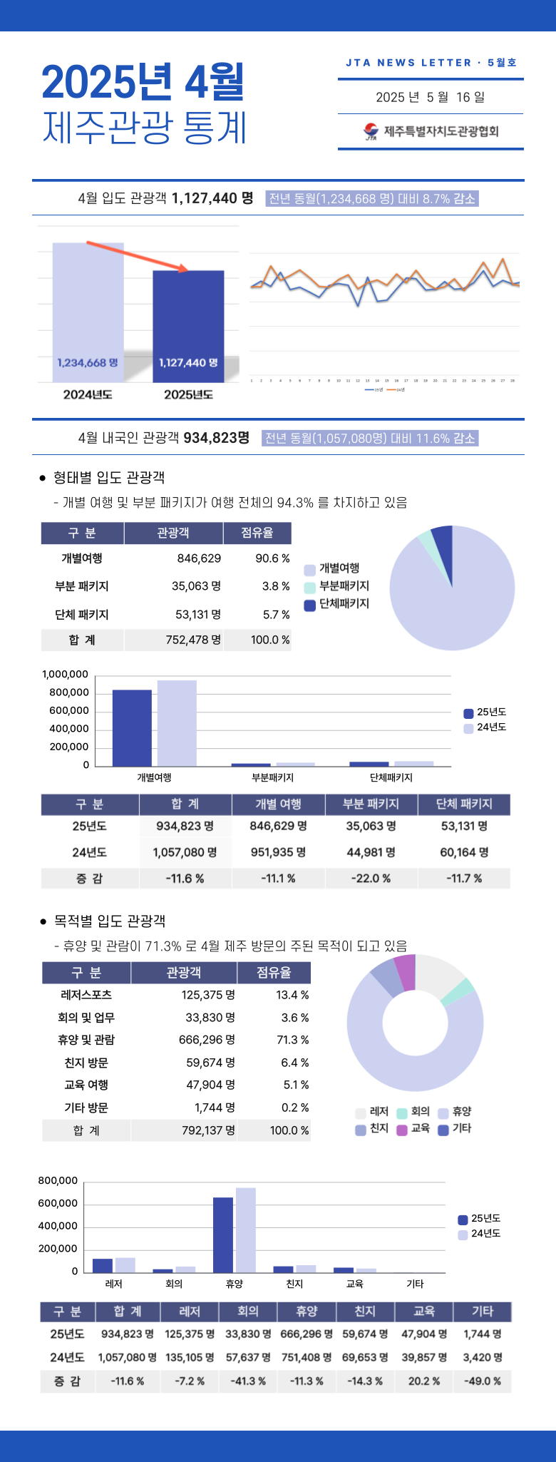 제주관광통계_3월_-001 (1).png
