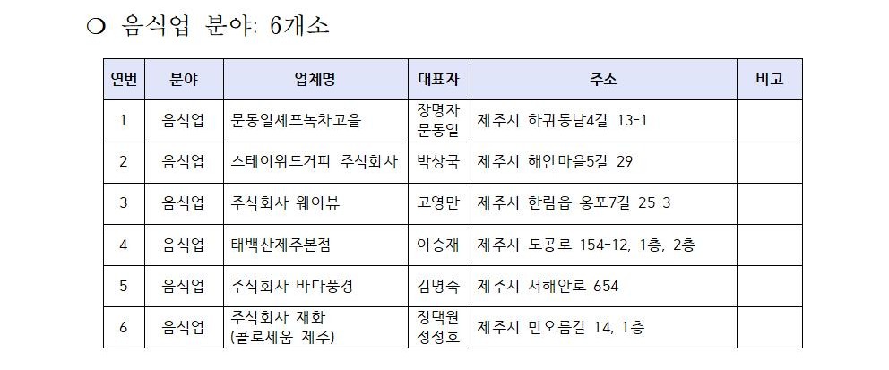 2025년 제주특별자치도 우수관광사업체 지정 공고문003.jpg