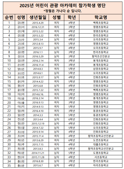 2025년 어린이 관광 아카데미 참가학생 명단.png