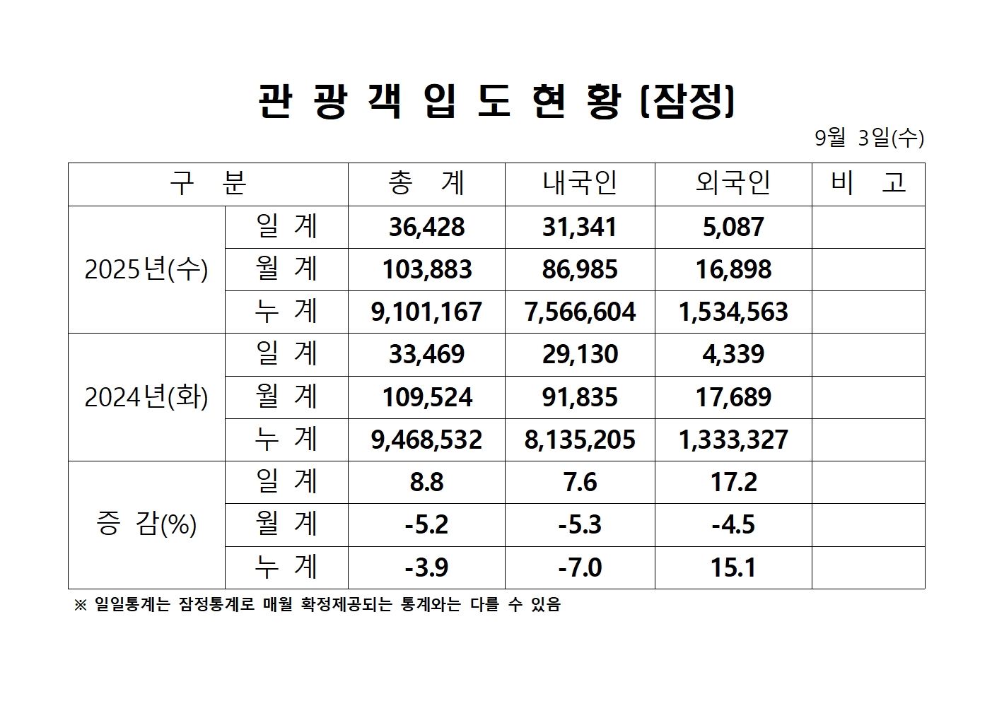 0903 홈페이지 통계001001.jpg