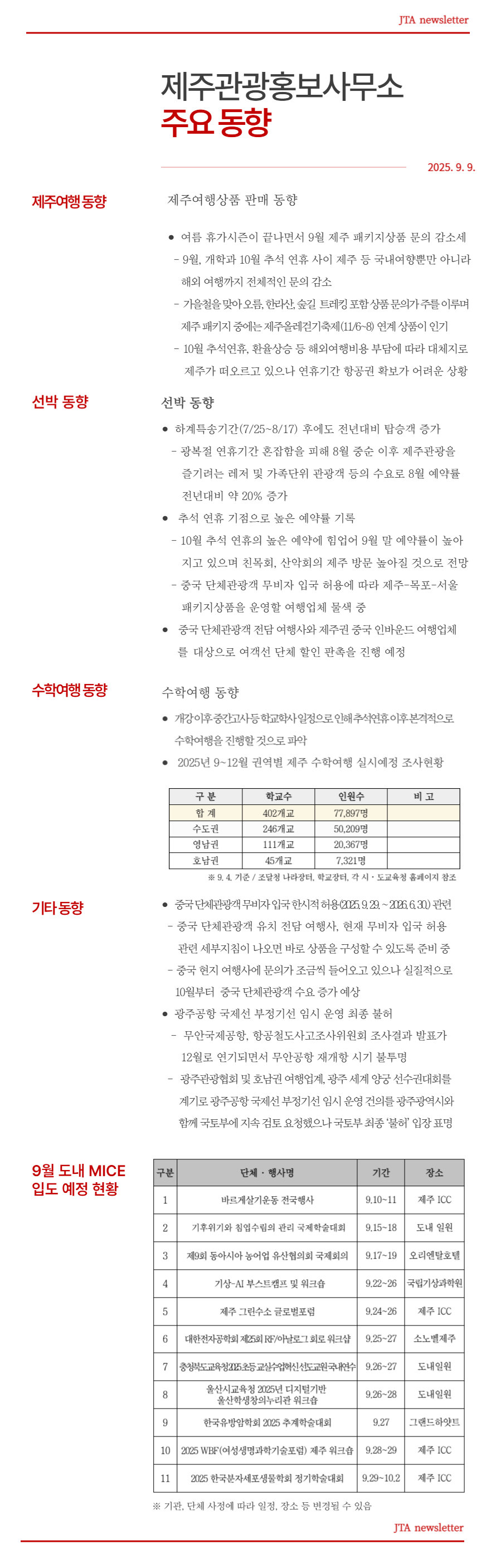 제주관광홍보사무소 주요동향(9월호).png