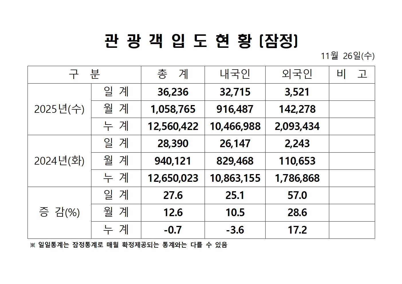 홈페이지 양식1126통계001.jpg