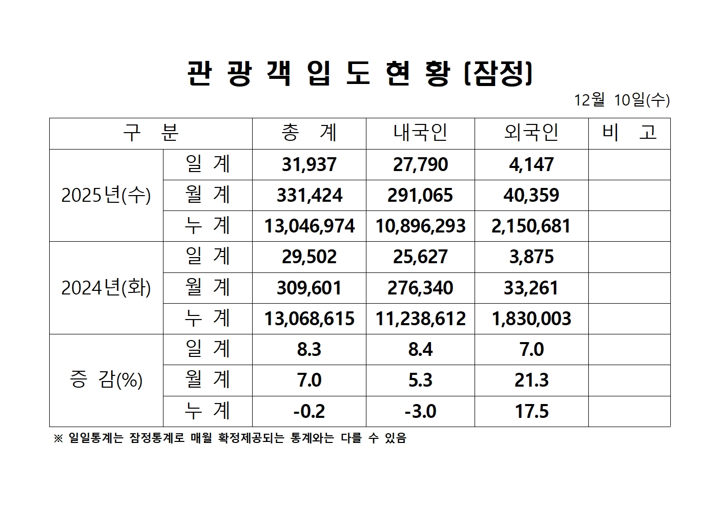 홈페이지 양식1210통계001.jpg